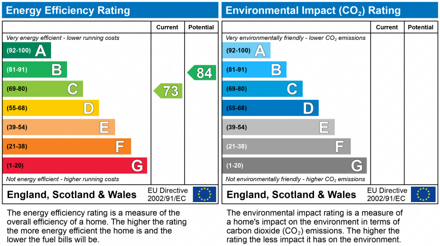 EPC Graph for Yarrell Mead, Pennington, Lymington, Hampshire, SO41