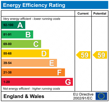 EPC Graph for Aqua House, 2a New Street, Lymington, Hampshire, SO41