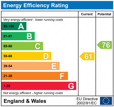 EPC Graph for Mount Pleasant Lane, Lymington, Hampshire, SO41