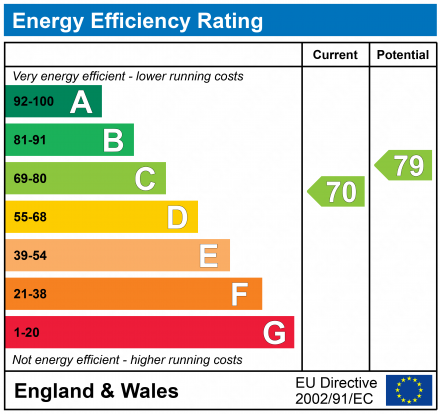 EPC Graph for Lower Pennington Lane, Pennington, Lymington, Hampshire, SO41