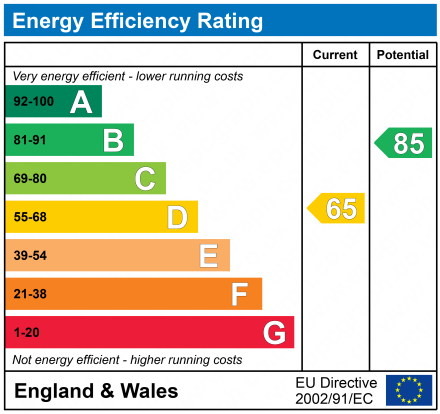 EPC Graph for Hillside Cottages Barnes Lane, Milford on Sea, Lymington, Hampshire, SO41