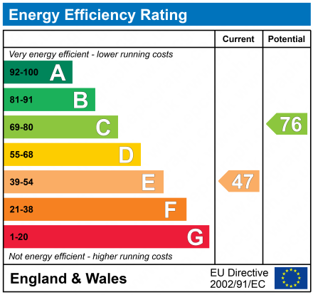 EPC Graph for Brook Road, Lymington, Hampshire, SO41