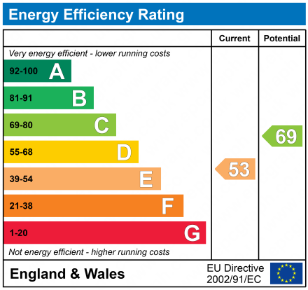 EPC Graph for Ossemsley Manor, Ossemsley, Christchurch, Dorset, BH23