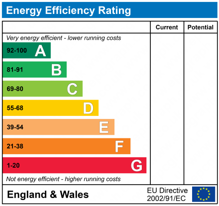 EPC Graph for Spartina Drive, Lymington, Hampshire, SO41