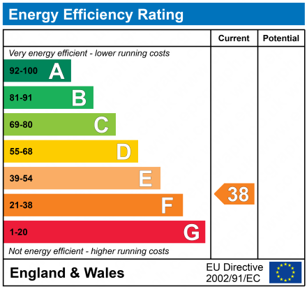 EPC Graph for 8 Blakes Yard, New Street Mews, Lymington, Hampshire, SO41