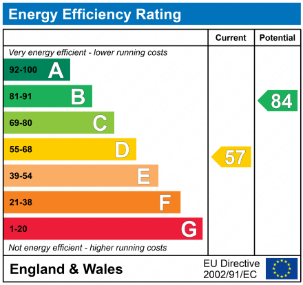 EPC Graph for Plantation Court Avenue Road, Lymington, Hampshire, SO41