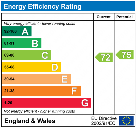 EPC Graph for Cannon Gate Court, Cannon Street, Lymington, Hampshire, SO41