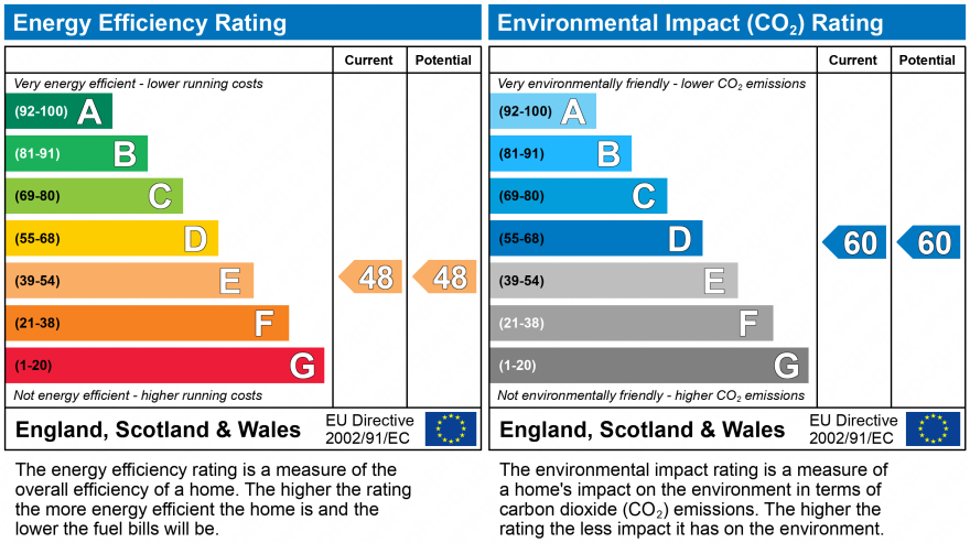 EPC Graph for Sportsmans Arms, The Square,  Pennington, Lymington, SO41 8GN