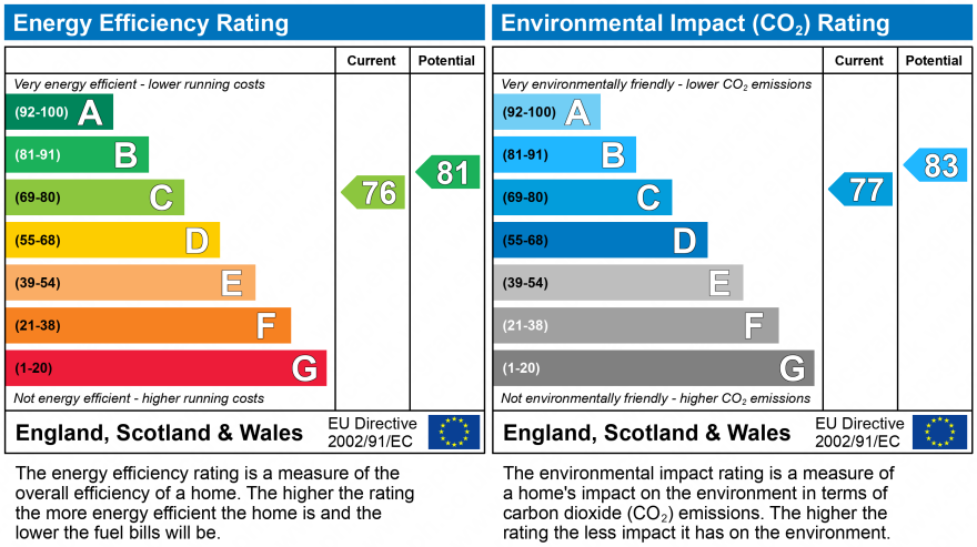 EPC Graph for Camden Hurst, Milford On Sea, Hampshire, So41 0wp