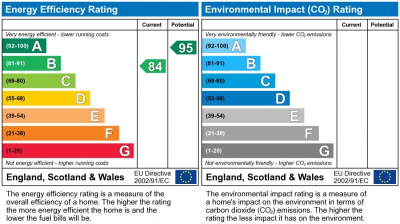 EPC Graph for Springfield, Lower Pennington Lane, Pennington, Lymington, Hampshire, SO41 8FT