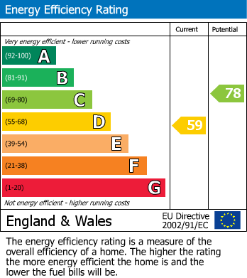 EPC Graph for Boldre, Lymington, Hampshire